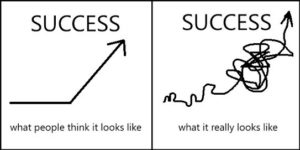 Avoid Success